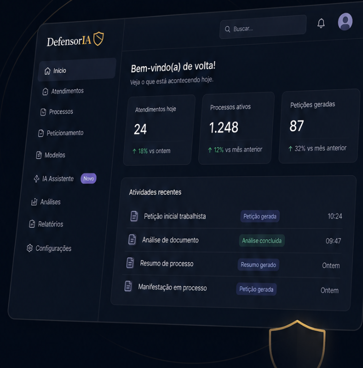 Dashboard do DefensorIA mostrando atendimentos, processos ativos e petições geradas